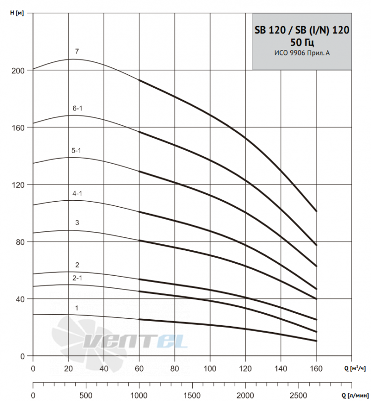 Waterstry WATERSTRY SB 120 - описание, технические характеристики, графики